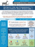 AUS Fact Sheets: 2019 NAHMS Goat Study – CA Results thumbnail