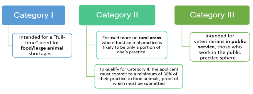 3 categories of service shortages