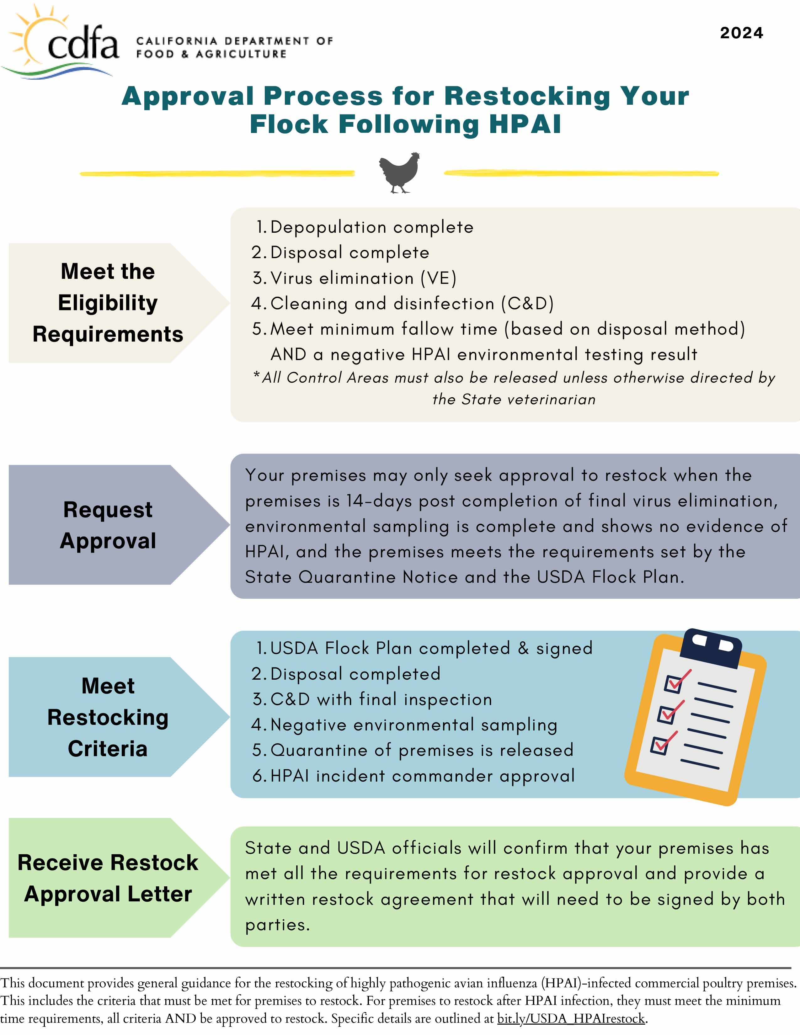 pproval Process for Restocking Your Flock Following HPAI Infographic