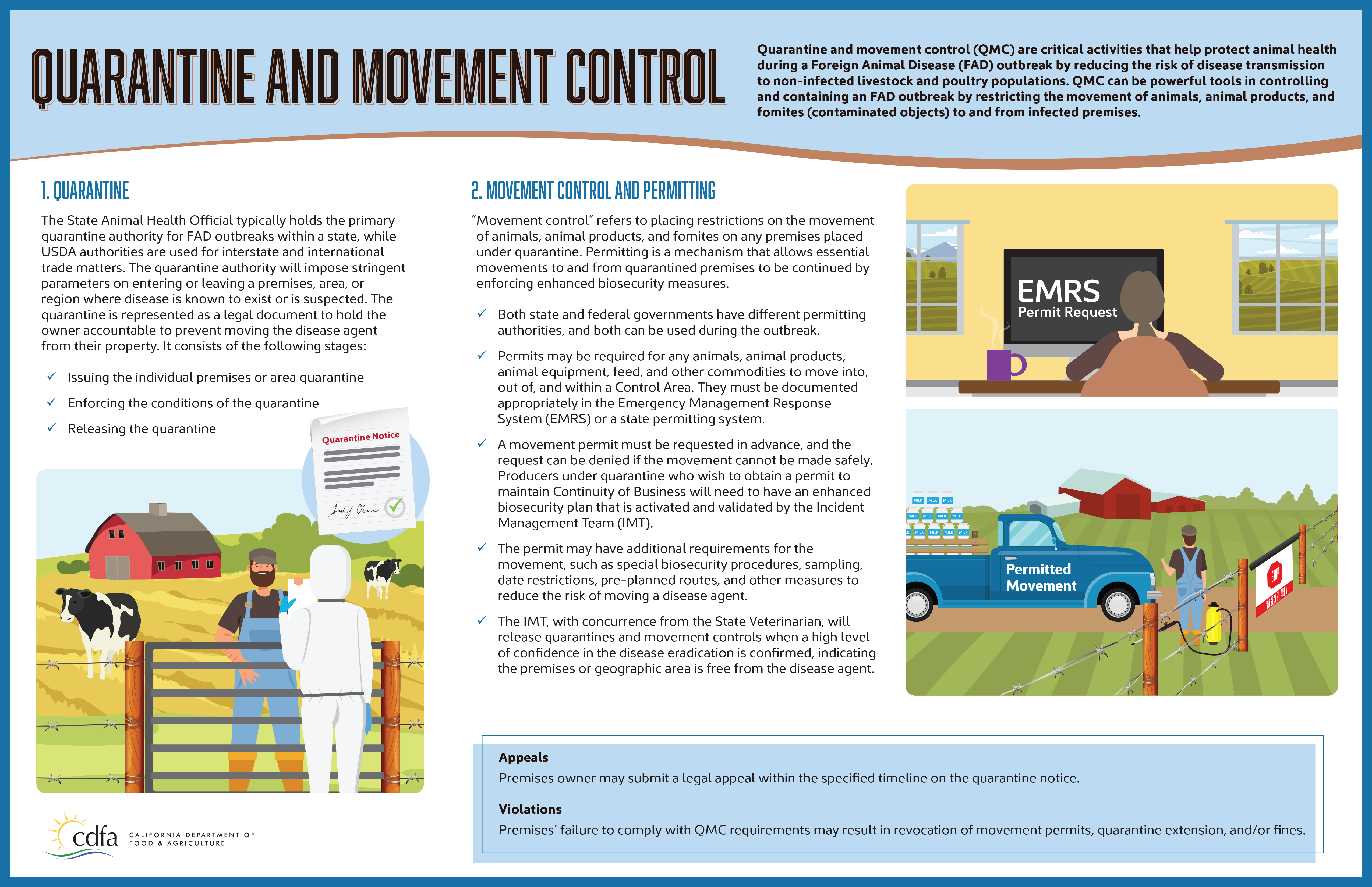 Quarantine and Movement Control Infographic