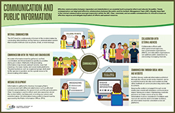 Communication and Public Information Infographic