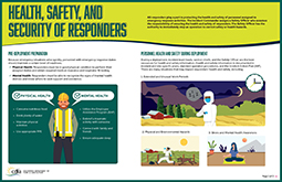 Health And Safety Infographic thumbnail