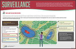 Surveillance Infographic