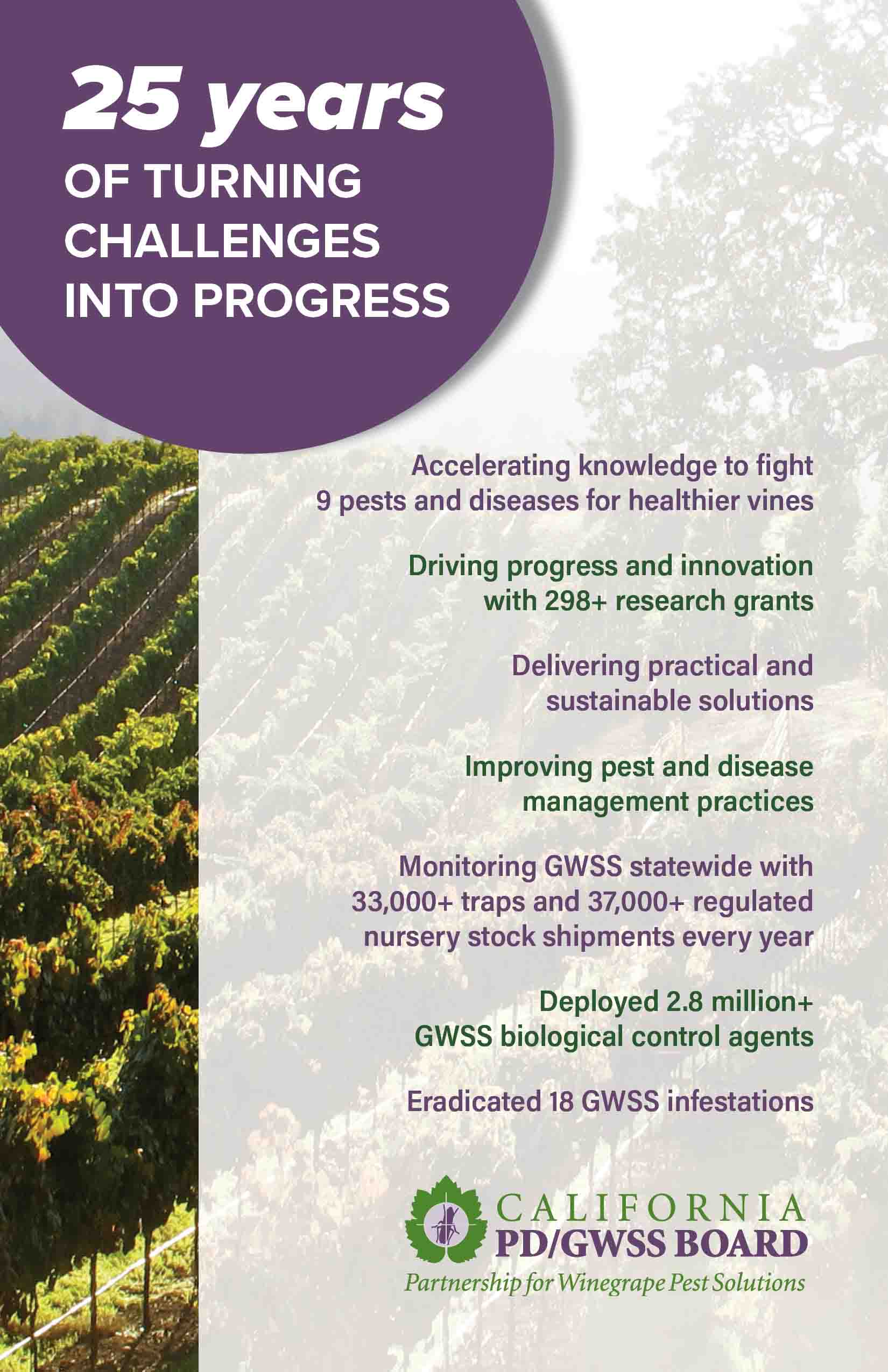 PD/GWSS Board fact sheet.