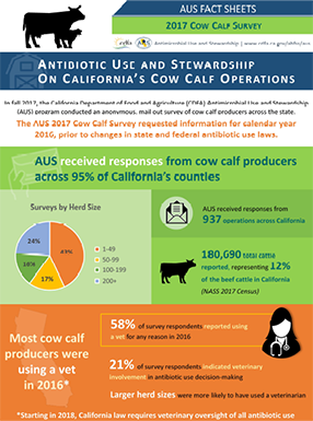 AUS Fact Sheets 2017 Cow Calf Survey Cover
