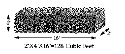 2x4x16=128 cubic feet