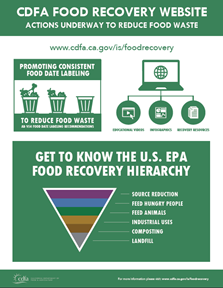 Infographic: Actions Underway to Reduce Food Waste