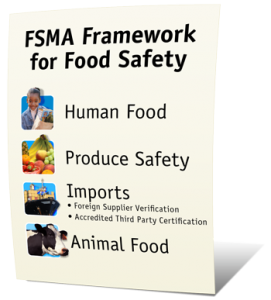 Food Safety Modernization Act
