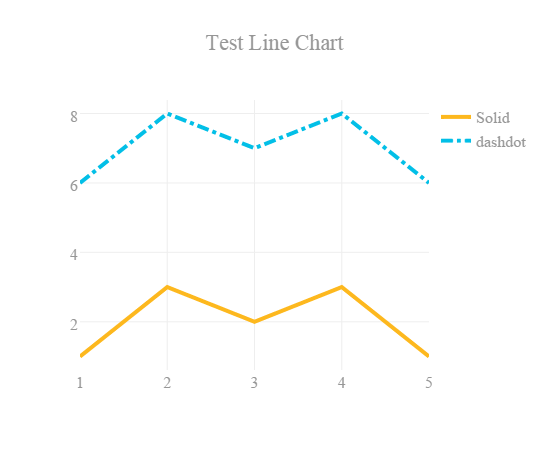 Line Chart Example