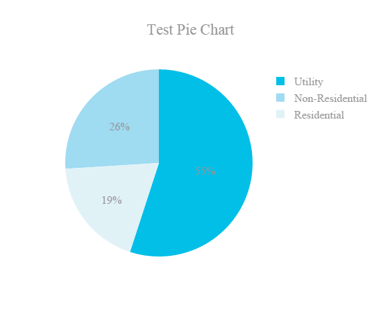 Bar Chart Example